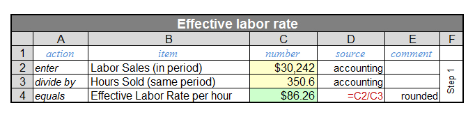 Spreadsheet example: How to calculate Effective Labor Rate